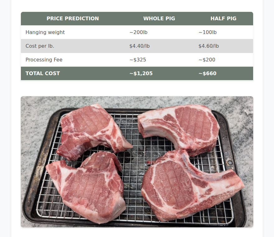 Price estimate table for whole and half pig purchases above a photo of pork chops