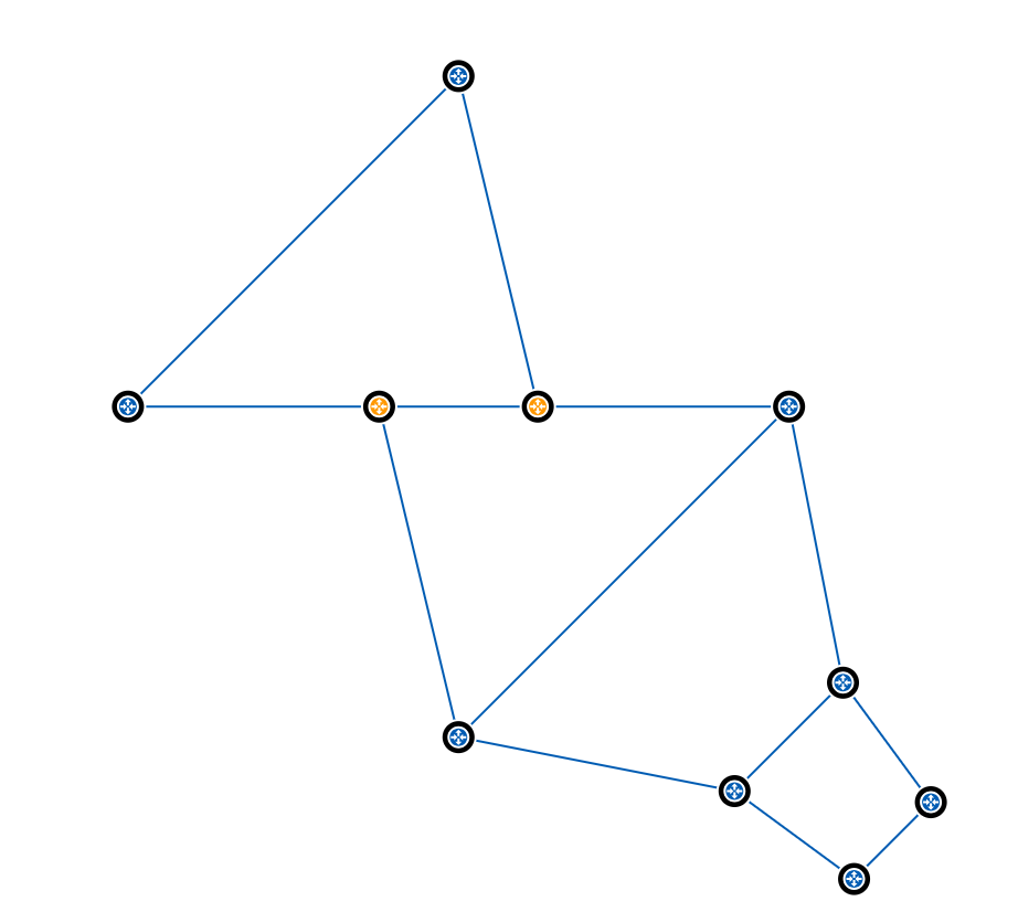 Network topology graph of a small network with two core routers and a few rings