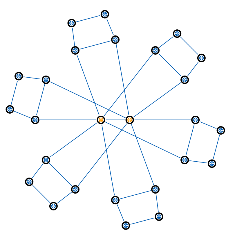 Network topology graph of a mid-size network with two core routers and several rings